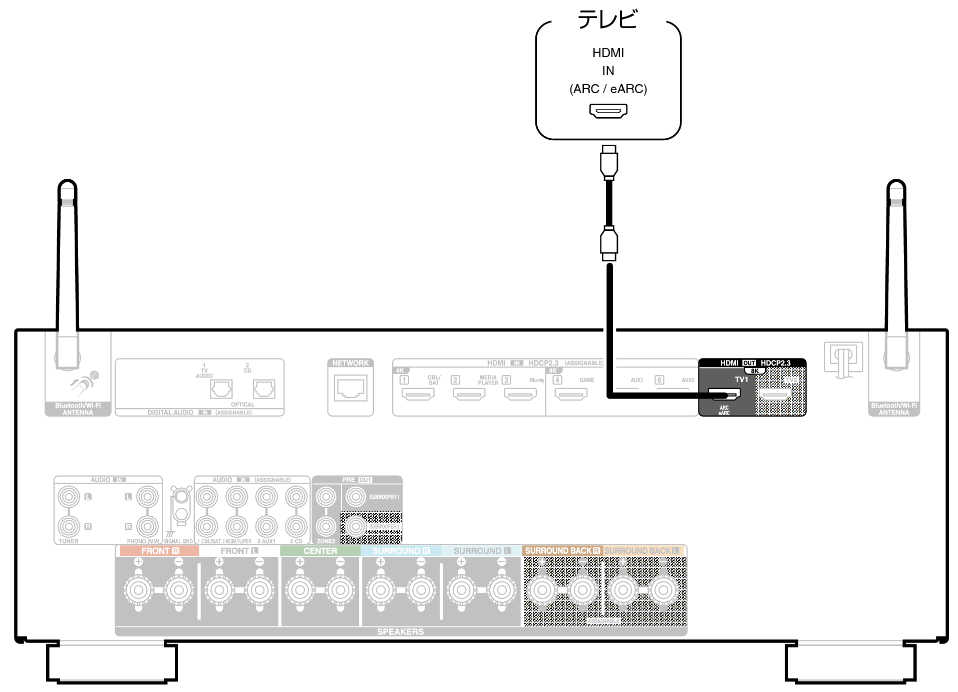 Conne HDMITV1 X2850JP